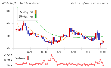 ニューラルグループチャート