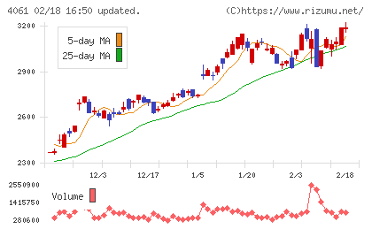 デンカチャート