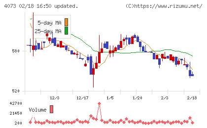 ジィ・シィ企画チャート