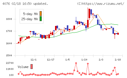 シイエヌエスチャート