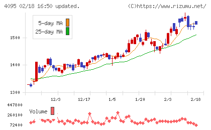 日本パーカライジングチャート
