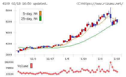 ステラ　ケミファチャート