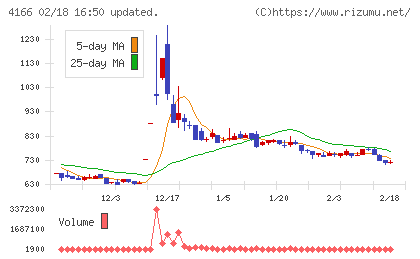 かっこチャート