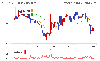 ココペリチャート