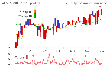 Ｈｉクラテスチャート