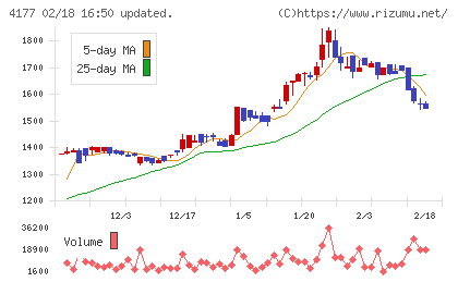 i−plugチャート