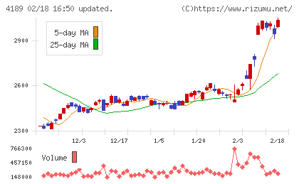 ＫＨネオケムチャート