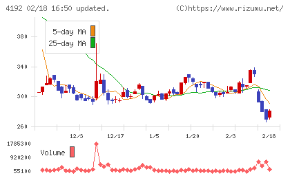 スパイダープラスチャート