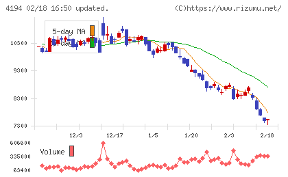 ビジョナルチャート
