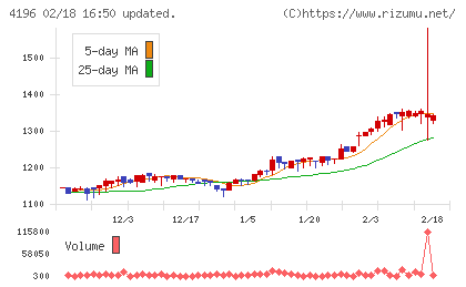 ネオマーケティングチャート