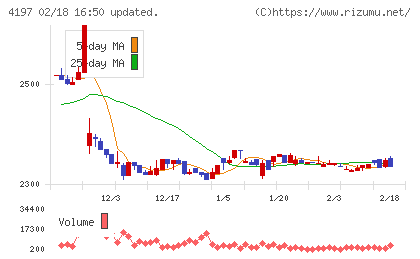 アスマークチャート