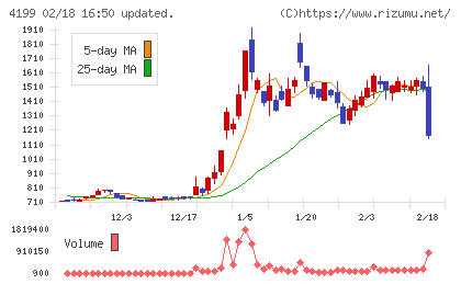 ワンダープラネットチャート