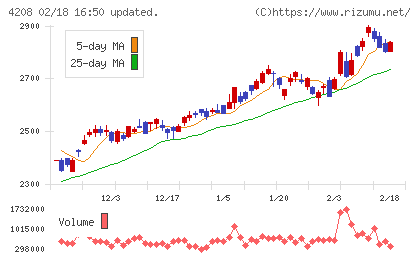 ＵＢＥチャート