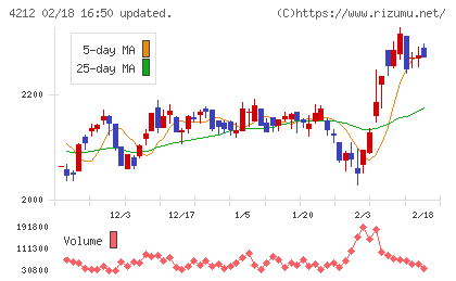 積水樹脂チャート