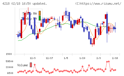 ニチバンチャート