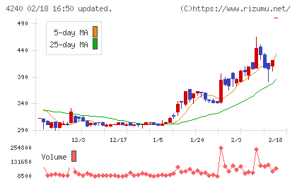 クラスターテクノロジーチャート
