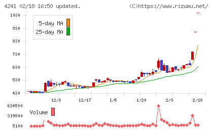 アテクトチャート
