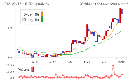 ニックスチャート