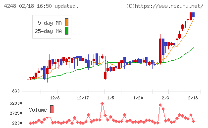 竹本容器チャート