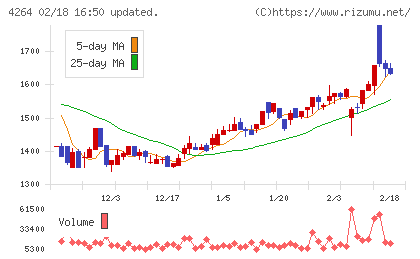 セキュアチャート