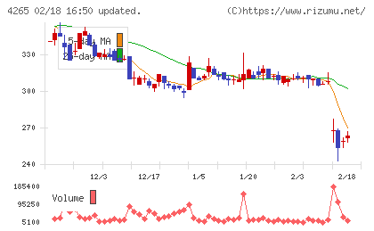 Institution for a Global Socieチャート