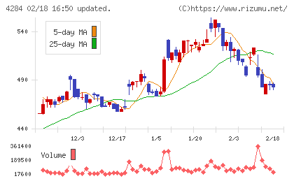 ソルクシーズチャート