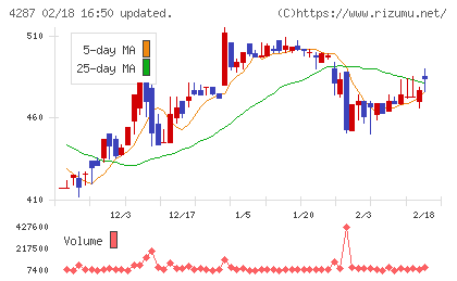 ジャストプランニングチャート