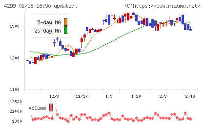 ハイマックスチャート