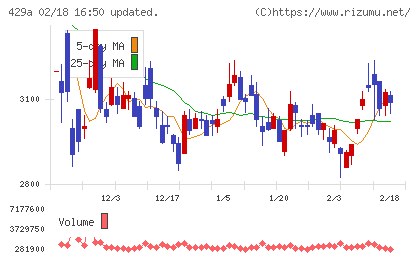 テクセンドフォトマスクチャート