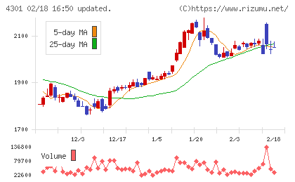 アミューズチャート