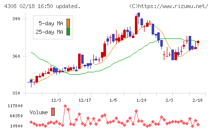 Ｊストリームチャート
