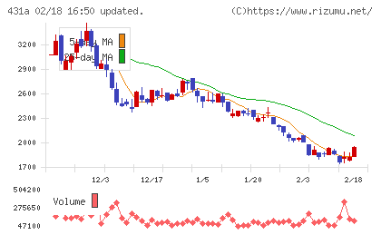 ユーソナーチャート