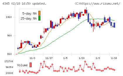 シーティーエスチャート