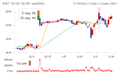 ブロードメディアチャート