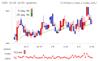 メディカルシステムネットワークチャート