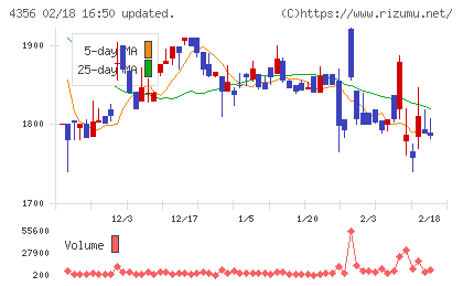 応用技術チャート