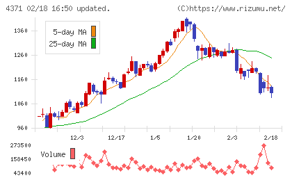 コアコンセプト・テクノロジーチャート