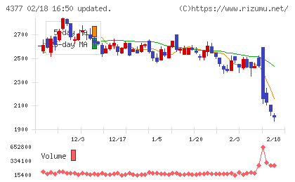 ワンキャリアチャート