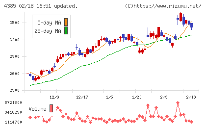 メルカリチャート