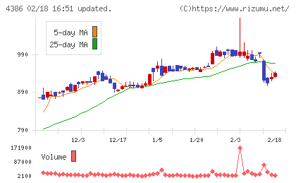 ＳＩＧグループチャート