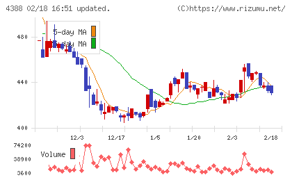 エーアイチャート
