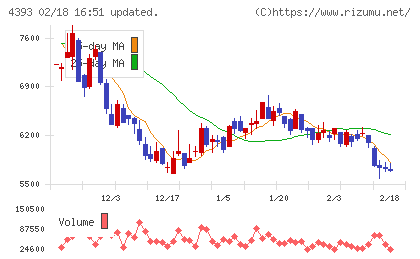 バンク・オブ・イノベーションチャート