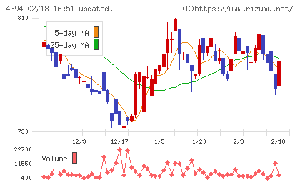 エクスモーションチャート