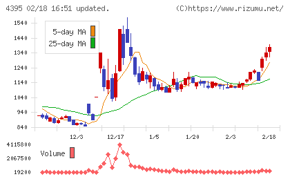 アクリートチャート