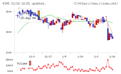 ブロードバンドセキュリティチャート