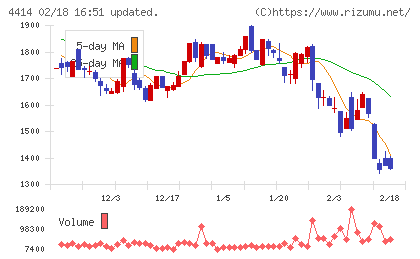 フレクトチャート
