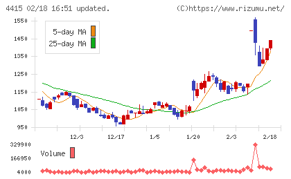 ブロードエンタープライズチャート