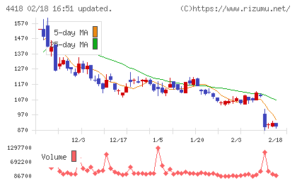 ＪＤＳＣチャート