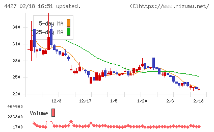 ＥｄｕＬａｂチャート