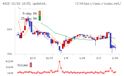シノプスチャート